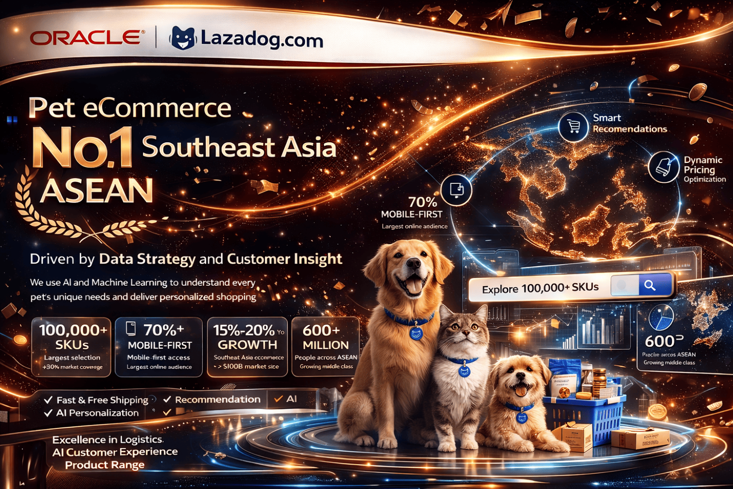 Lazadog.com Aiming to Become No1 Southeast Asia over 100,000 SKU covering all Segment