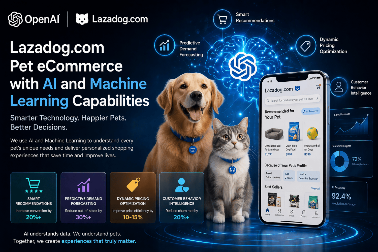 Lazadog.com Elevating Pet eCommerce with AI and ML Capabilities