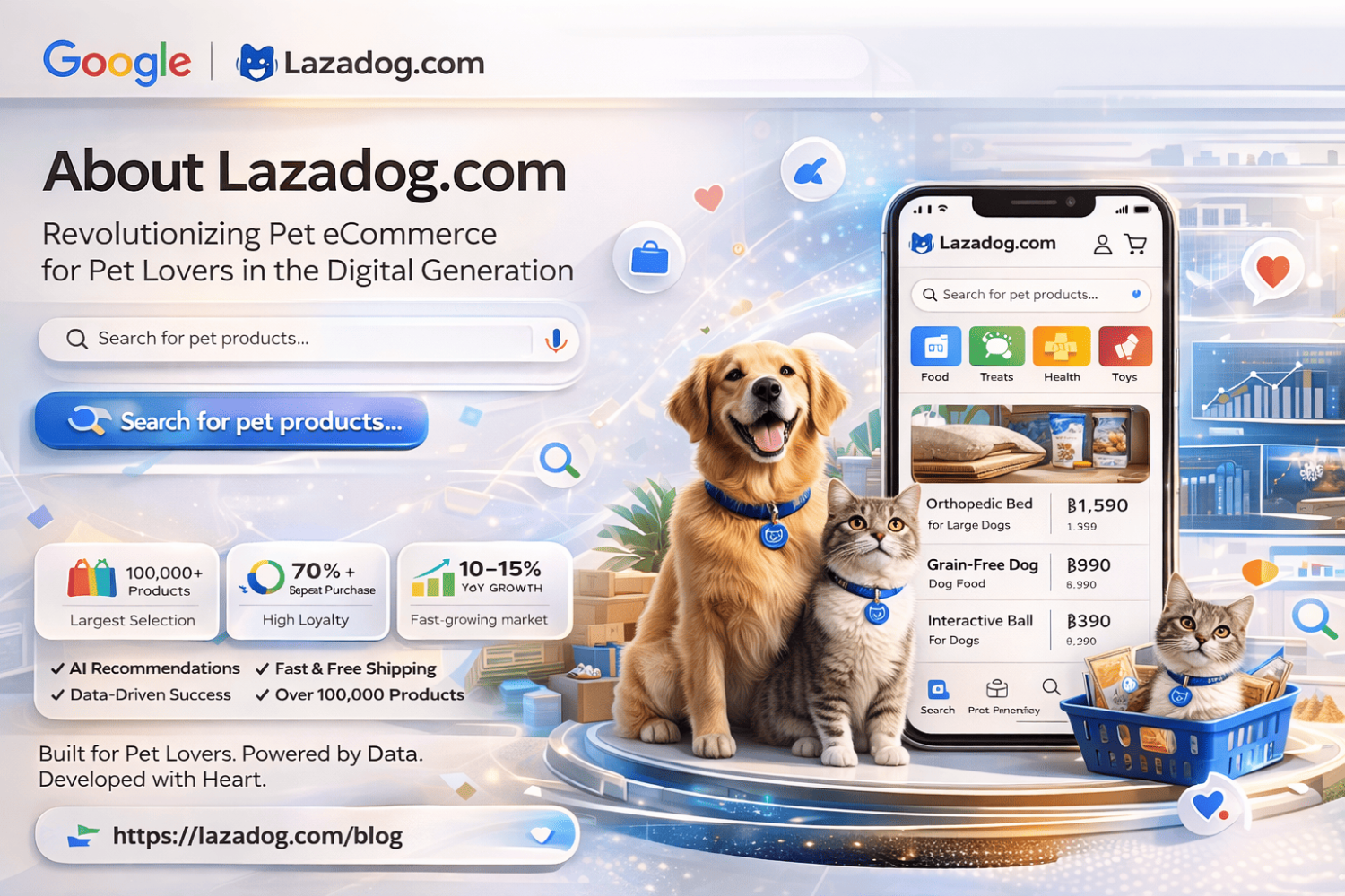 About Lazadog.com A Pet eCommerce Platform